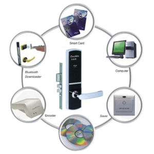 ZKTeco 3rd-Party API for Integration